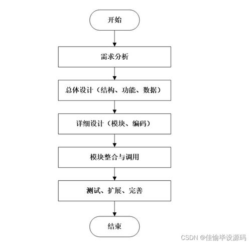 计算机毕业设计ssm基于JavaWeb精品课程网络平台的设计与实现3q7nv9 附源码 轻松不求人