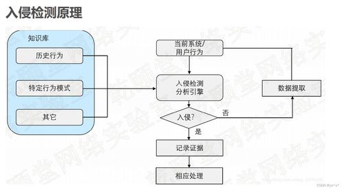 重保相关安全产品介绍