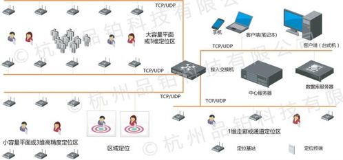 專業從事高精度定位系統產品研發及解決方案,品鉑科技即將閃耀亮相iote 2019物聯網展