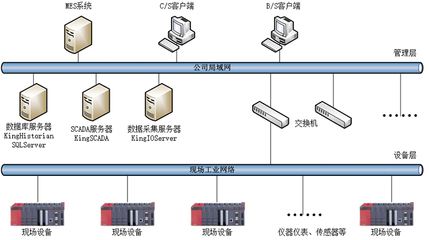 數據采集系統