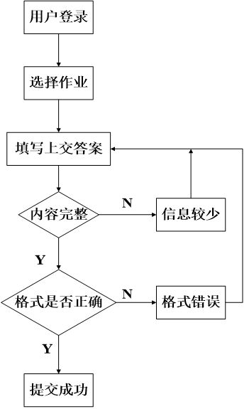 计算机毕业设计 asp.net数字逻辑学习系统 毕设