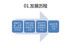 物联网应用技术 物联网系统设计与硬件实施