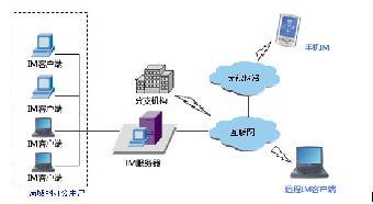 即时通讯--应用软件开发_志趣网